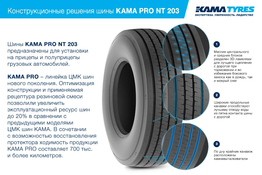 ЦМК шины KAMA PRO NT 203  в Билибине
